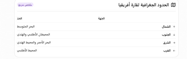 حدود افريقيا